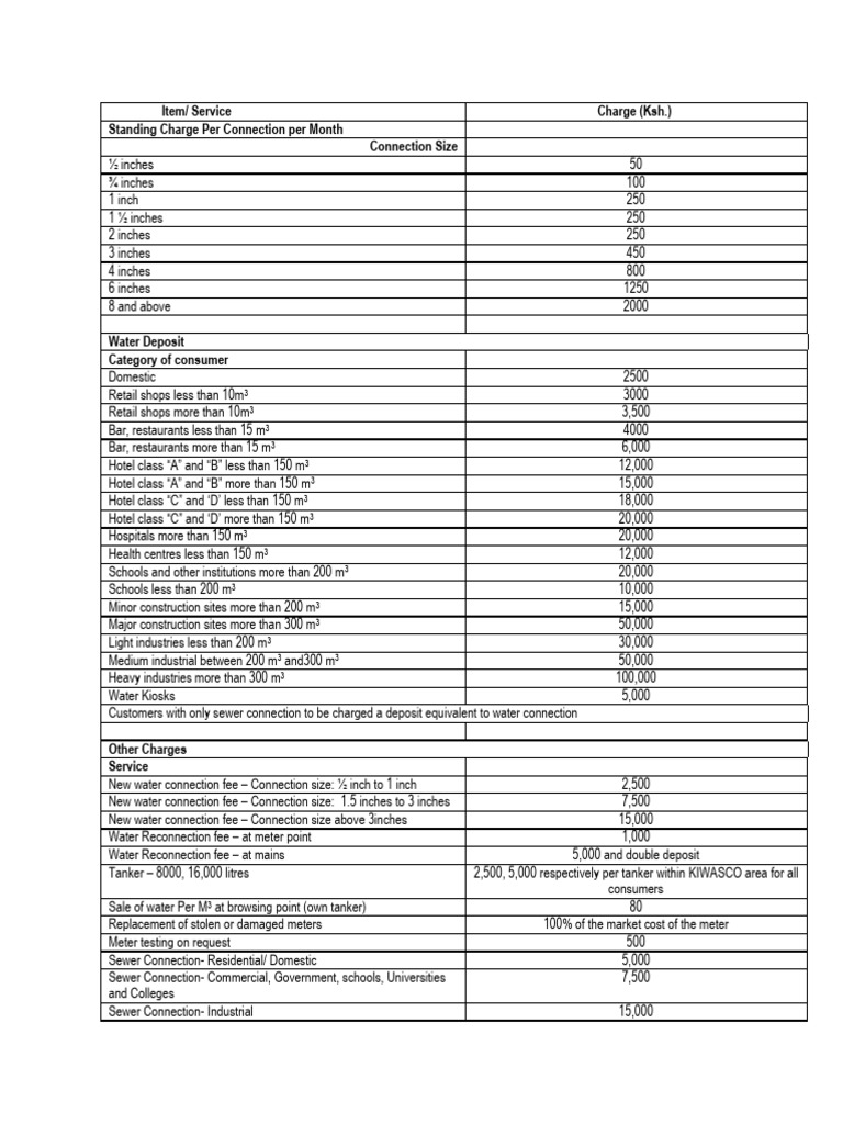 Miscellaneous Charges | PDF | Fee