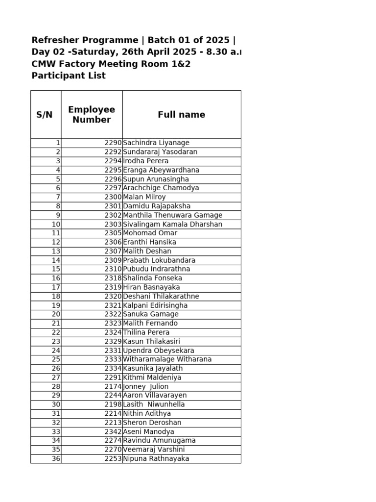 CMW Factory Meeting Participant List | PDF | Novartis | Health Care