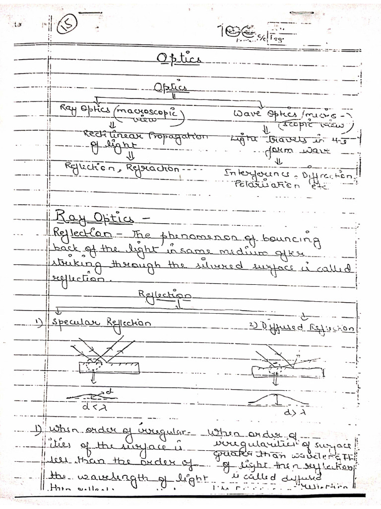 Chapter-9 Ray Optics Notes | PDF