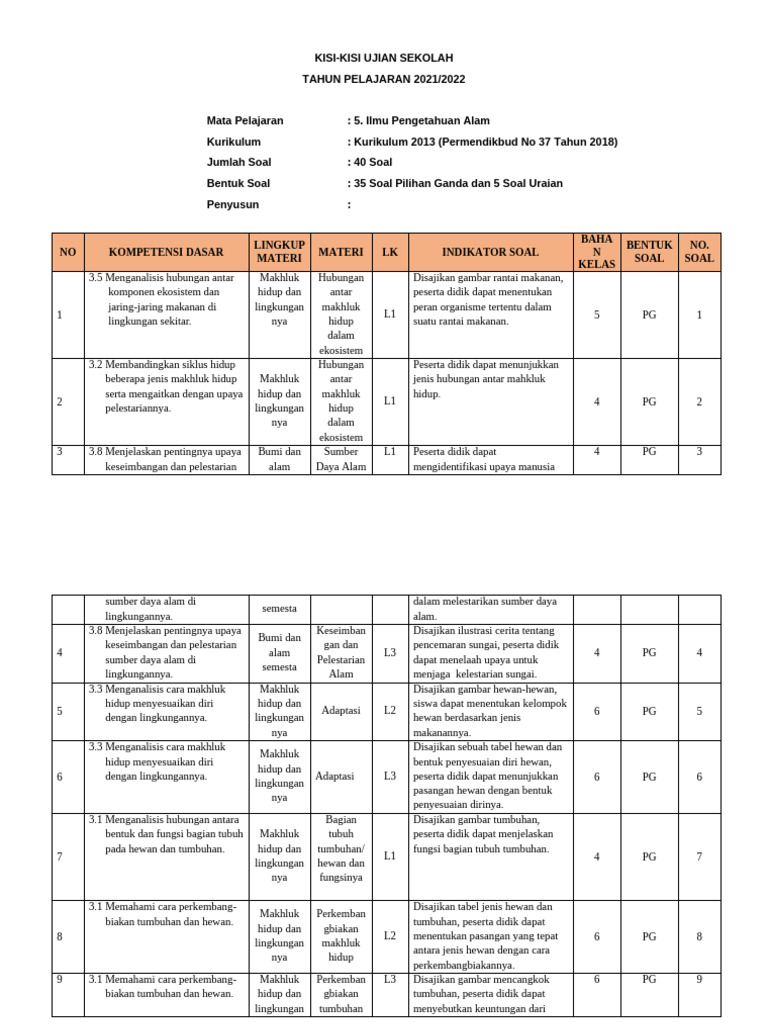 Kisi Kisi Penulisan Soal Us Mapel Ipa | PDF