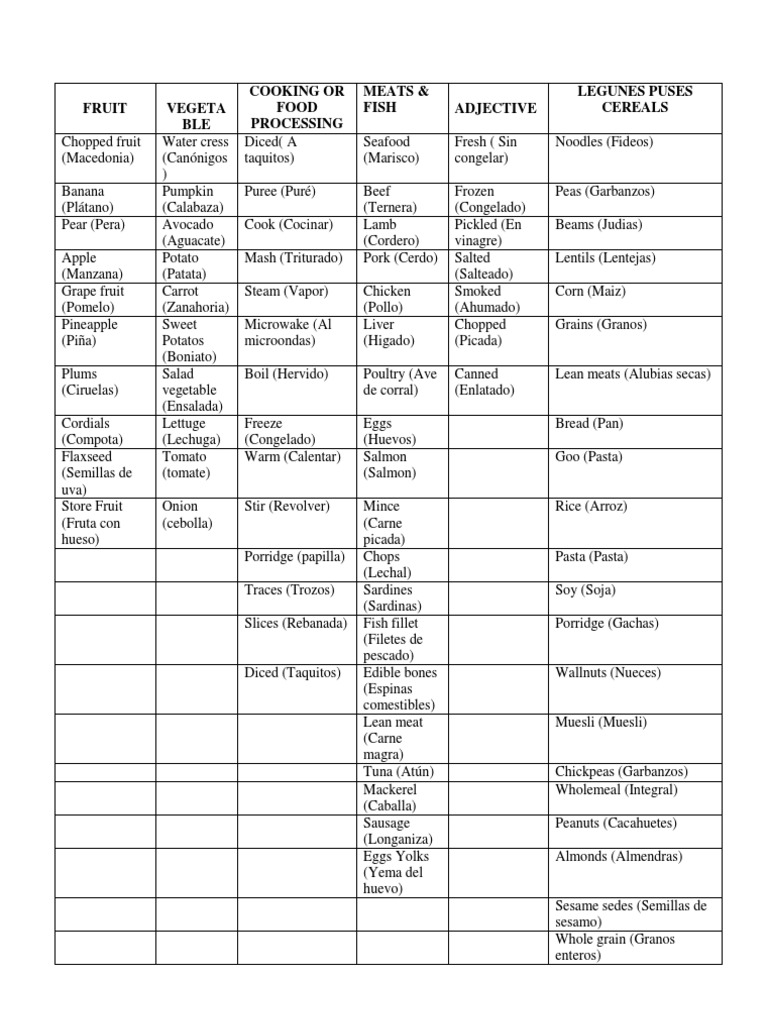 Food Preparation and Cooking Terms | PDF | Pasta | Fruit