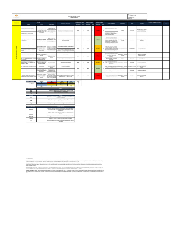 Matriz de Riesgos en SGC: Evaluación y Control | PDF | Riesgo | Sistema ...