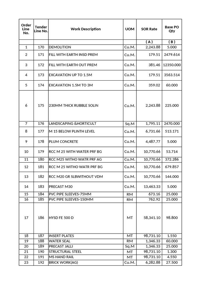 Construction Work Rate Schedule | PDF | Concrete | Structural Engineering