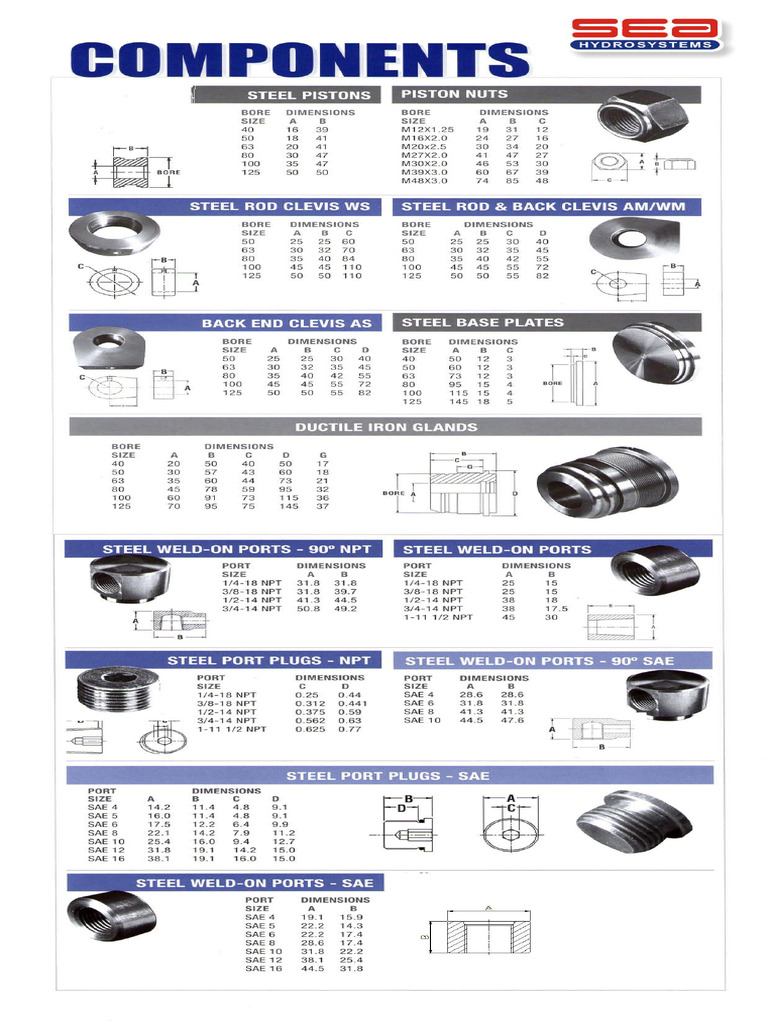 COMPONENTS | PDF