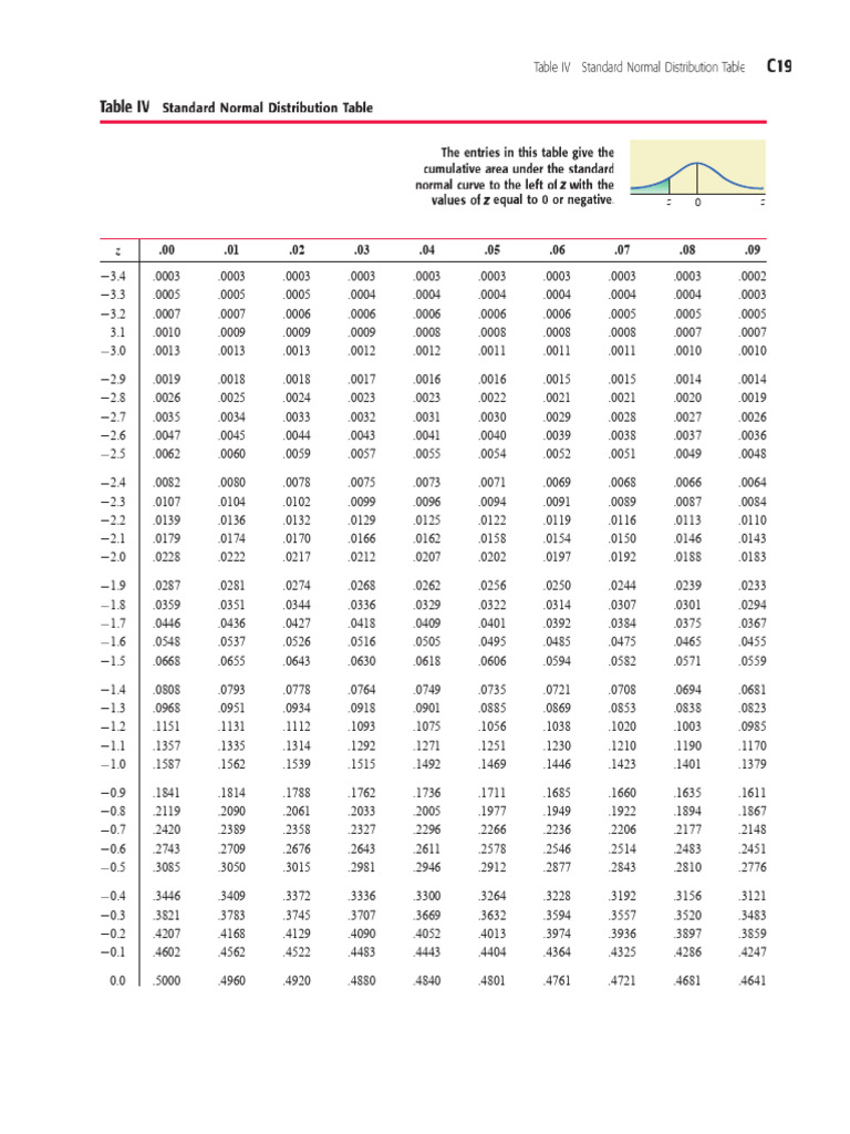 L2 Table - 082932 | PDF