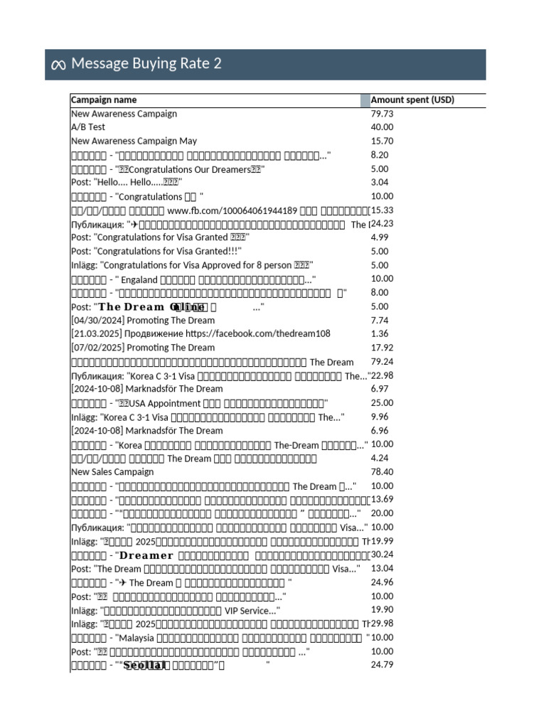 Message Buying Rate 2 | PDF