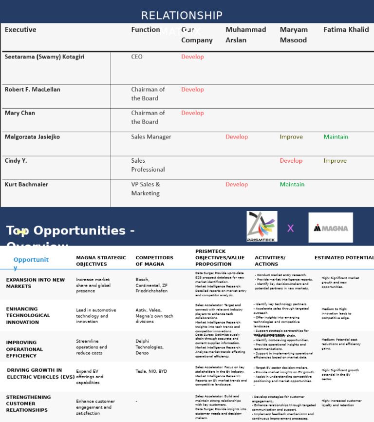 Business Research | PDF | Innovation | Business Process