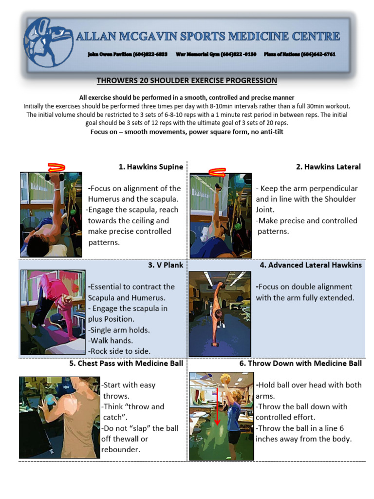 Throwers 20 Colour Best V 2 | PDF | Shoulder | Anatomical Terms Of Motion