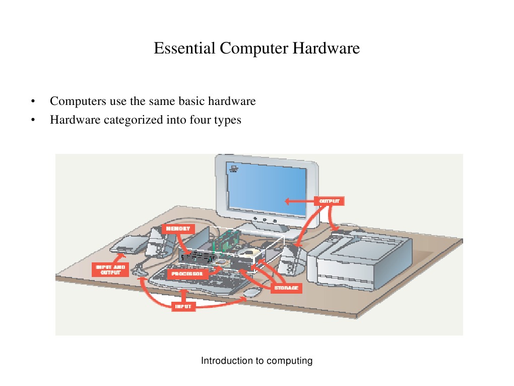 Essential Computer Hardware Desktop Computer Operating System