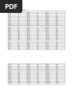 Tabulated Powers of Two Chart | PDF