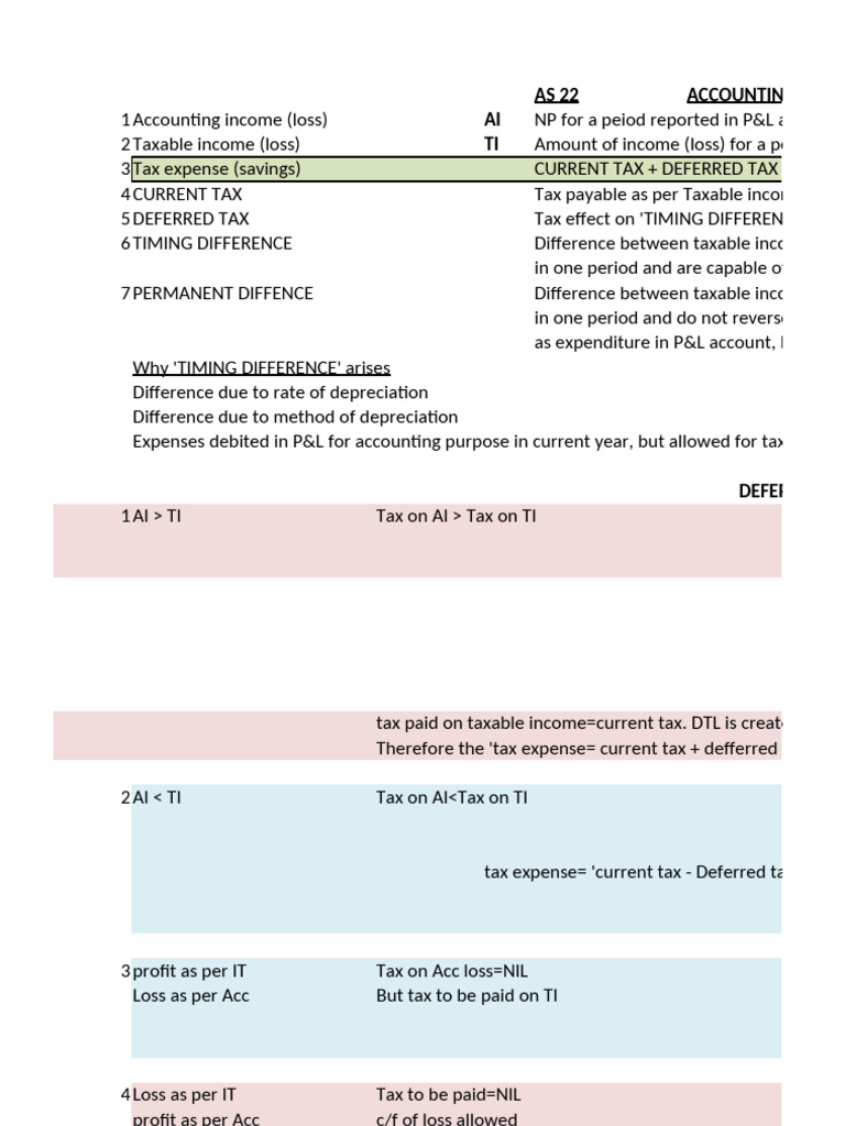 Understanding Deferred Tax in AS 22 | PDF | Deferred Tax | Expense