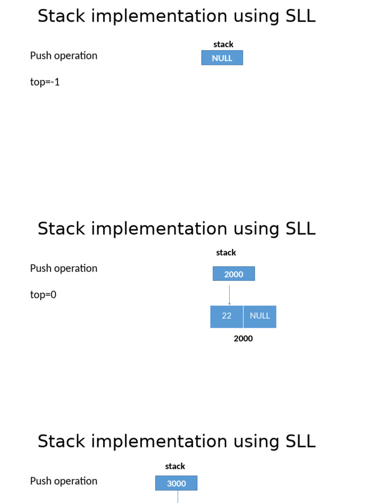 Stack Operations with SLL Implementation | PDF | Software Engineering ...