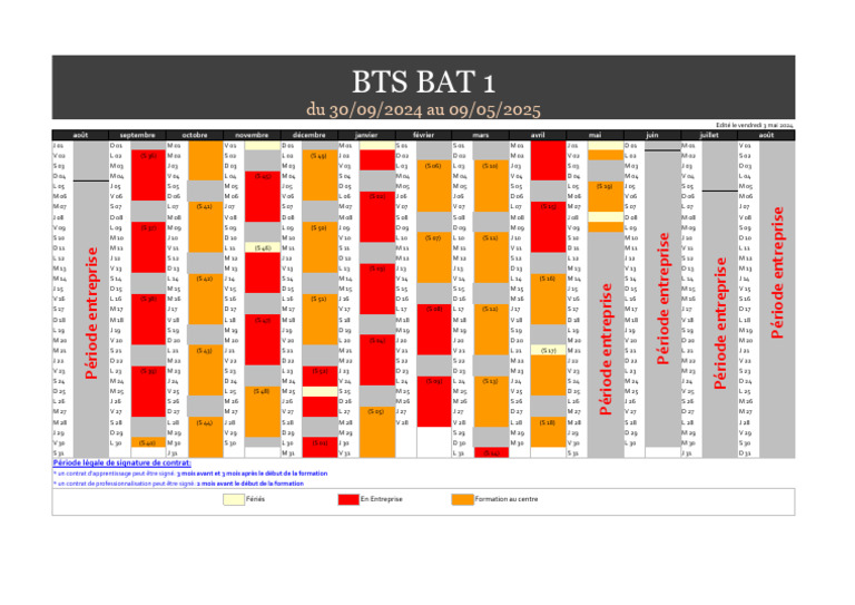 Formation BTS en 1 an : Détails clés | PDF