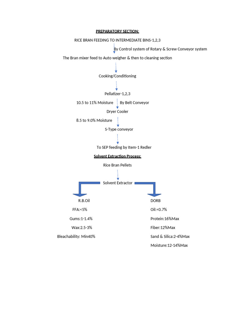 Preparatory Flow Chart | PDF