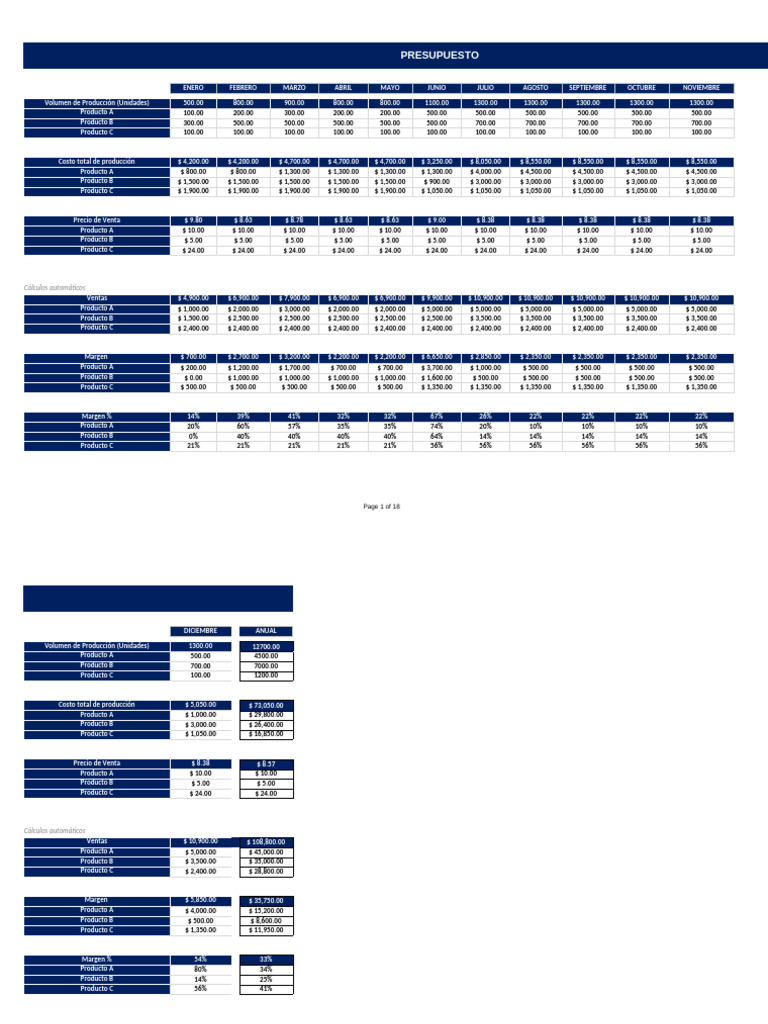 Modelo de Presupuesto de Ventas. Compras y Otros | PDF