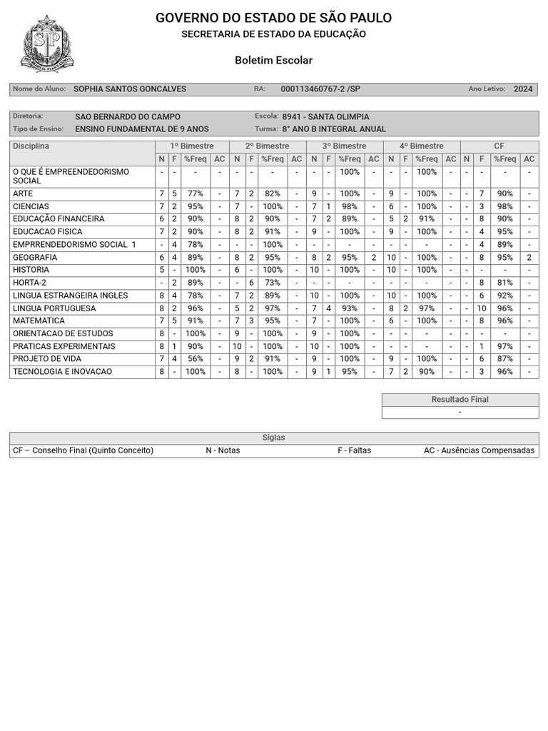 Significado de AC no Boletim Escolar | PDF