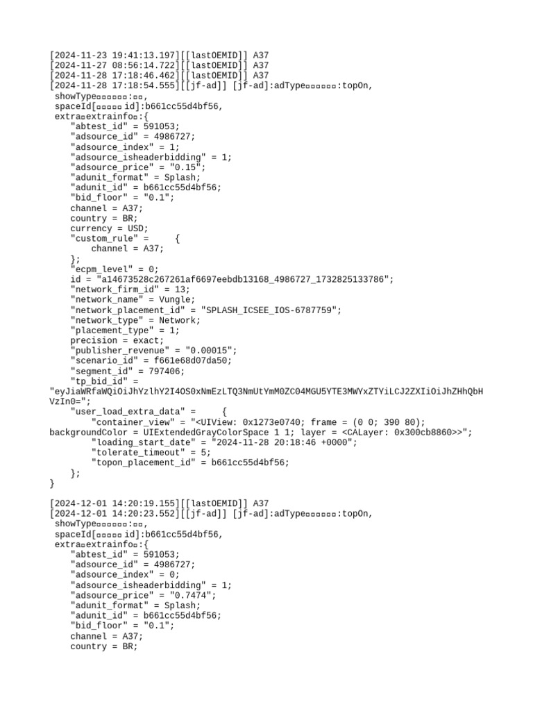Ad Performance Data for Channel A37 | PDF