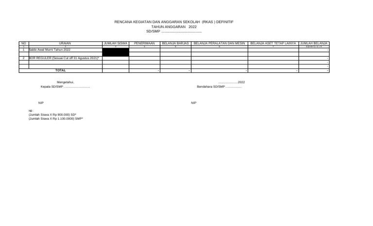 RKAS Definitif SD/SMP Tahun 2022 | PDF