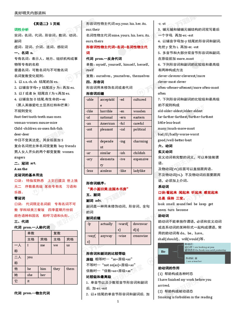 英语（二）】考前5页A4纸（直接点击讲义下载） | PDF