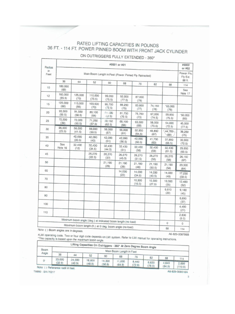 E-224 - Groove Crane 90T - Load Chart | PDF