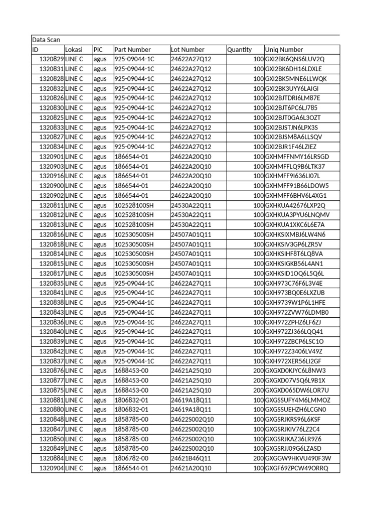 Data Scan LINE C | PDF