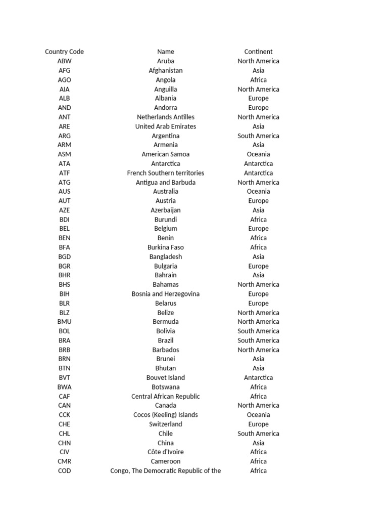 Belize Country Code Information | PDF | Republic | Monarchy