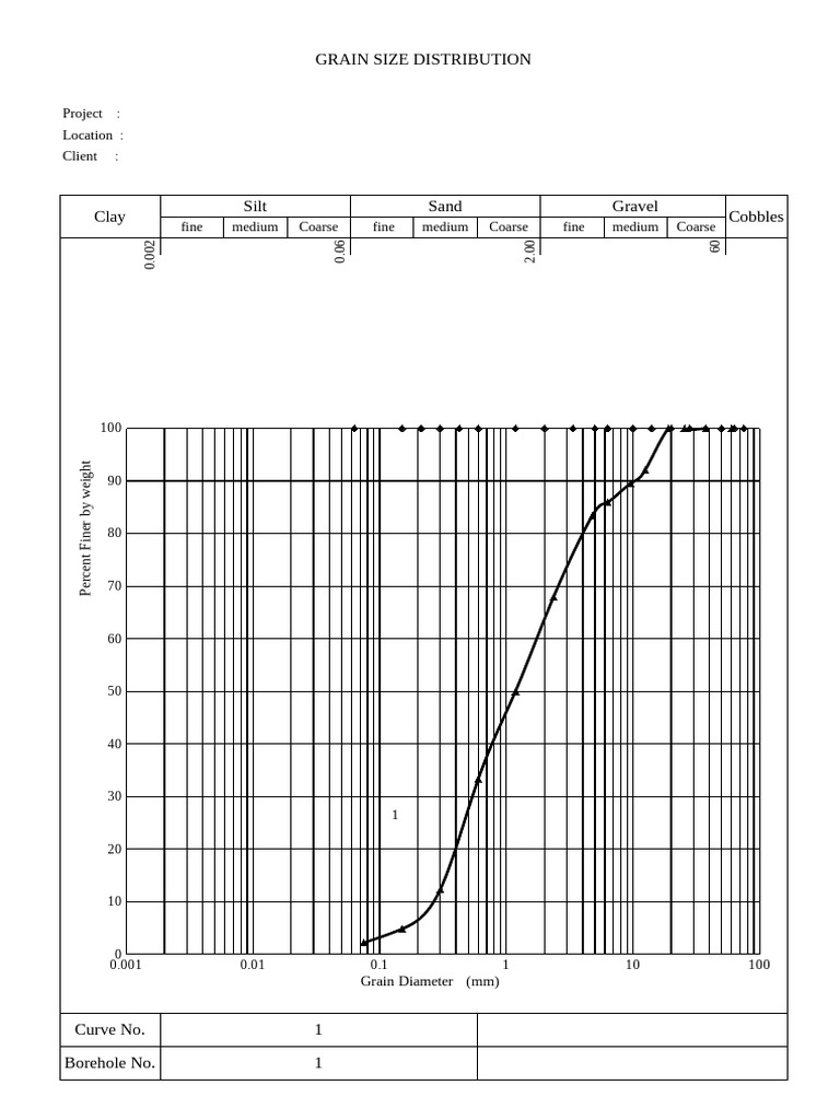 Grading | PDF
