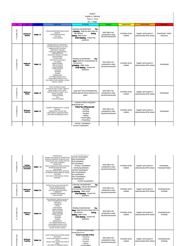 Grade 6 English Term 4 Planning | PDF | Adjective | Reading Comprehension