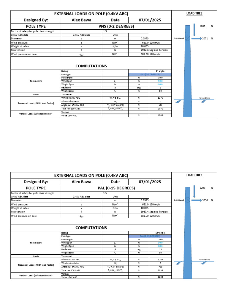 External Loads on 0.4kV Poles Analysis | PDF