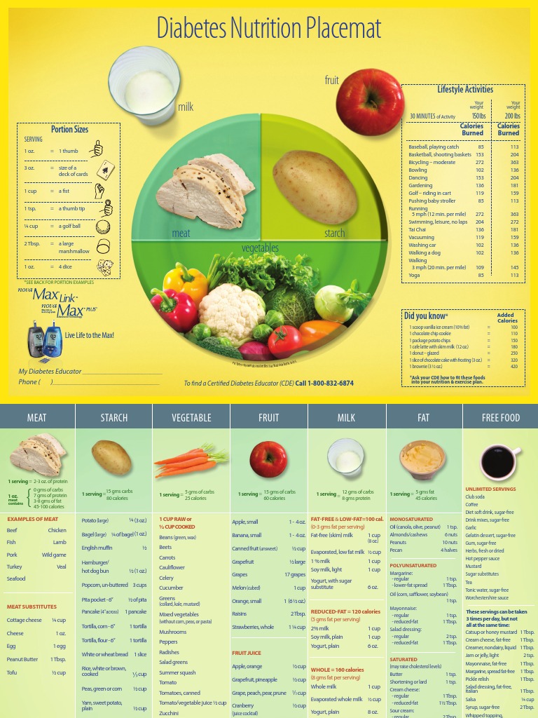 Nutritional Placemat Pancake Margarine