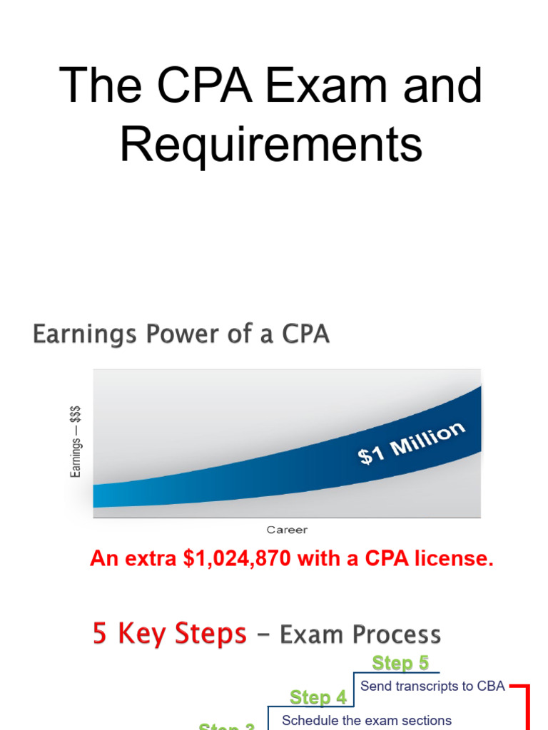 CPA Exam | PDF | Certified Public Accountant | Uniform Certified Public ...