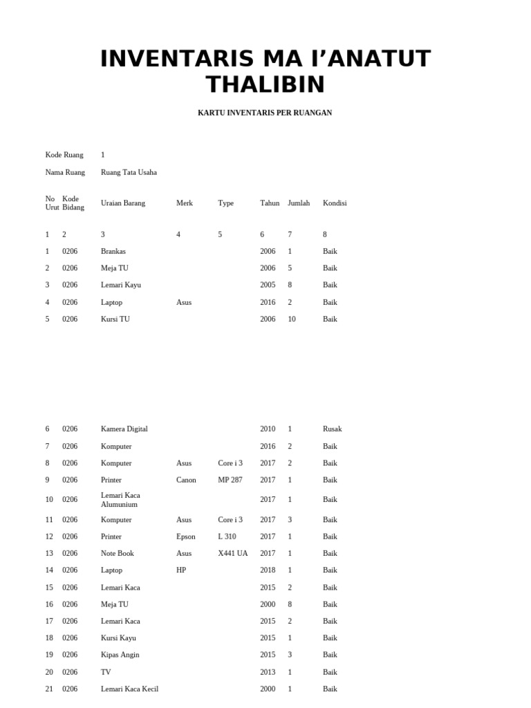 Inventaris Ma Itb | PDF