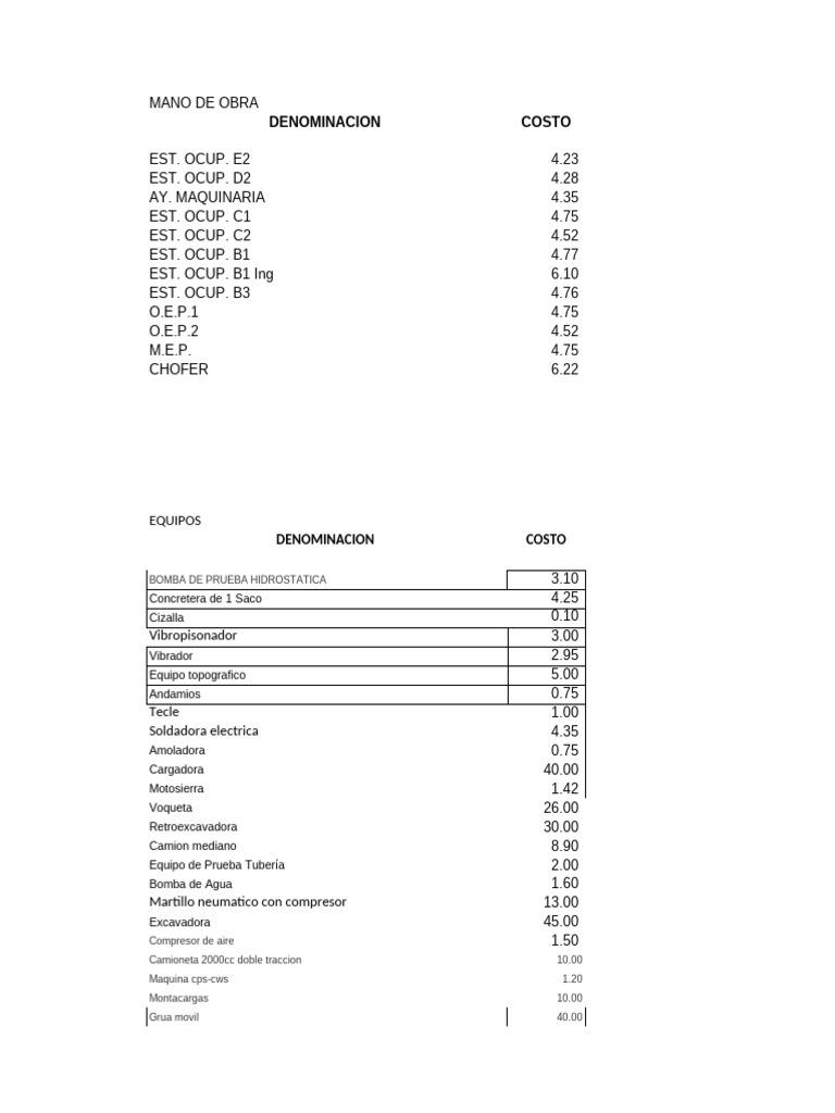 Presupuesto para pozo de agua y equipos | PDF | Ingeniería de ...
