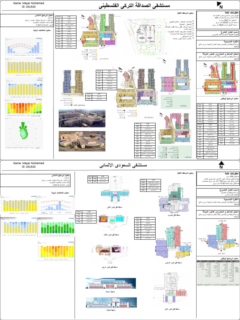 Final Case Study | PDF