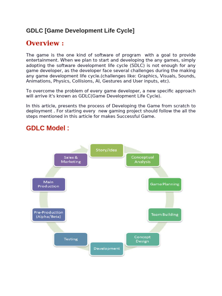 Game Development Life Cycle Explained | PDF | Software Testing ...