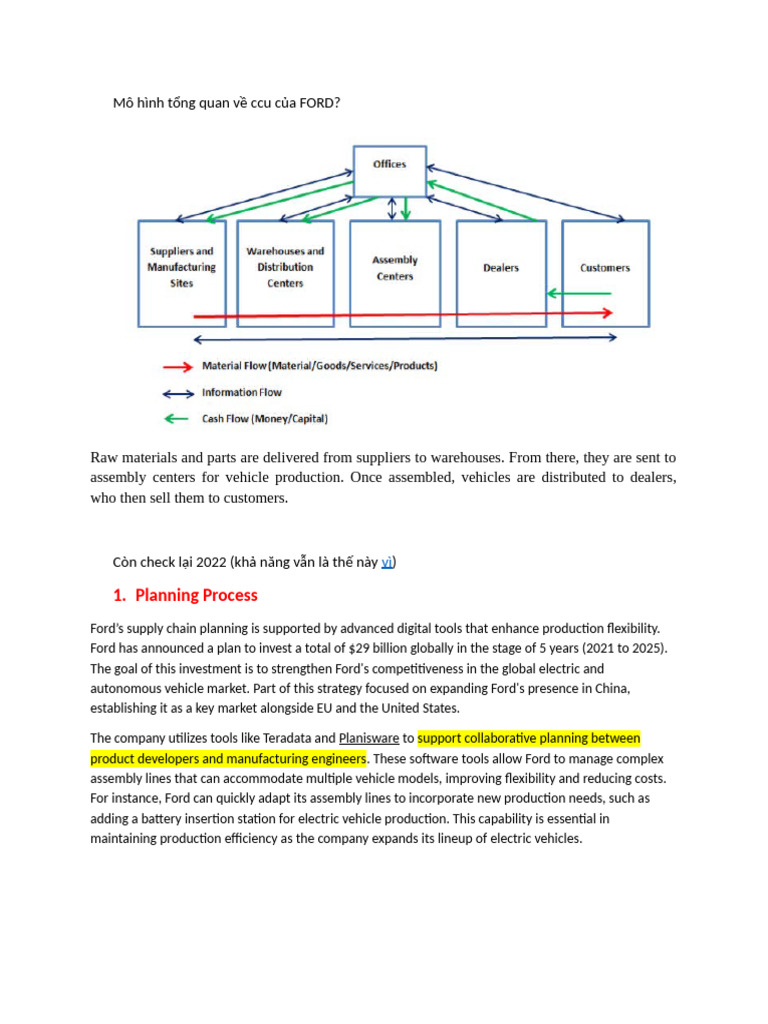 Ford SCM Activities 1 | PDF | Lean Manufacturing | Supply Chain