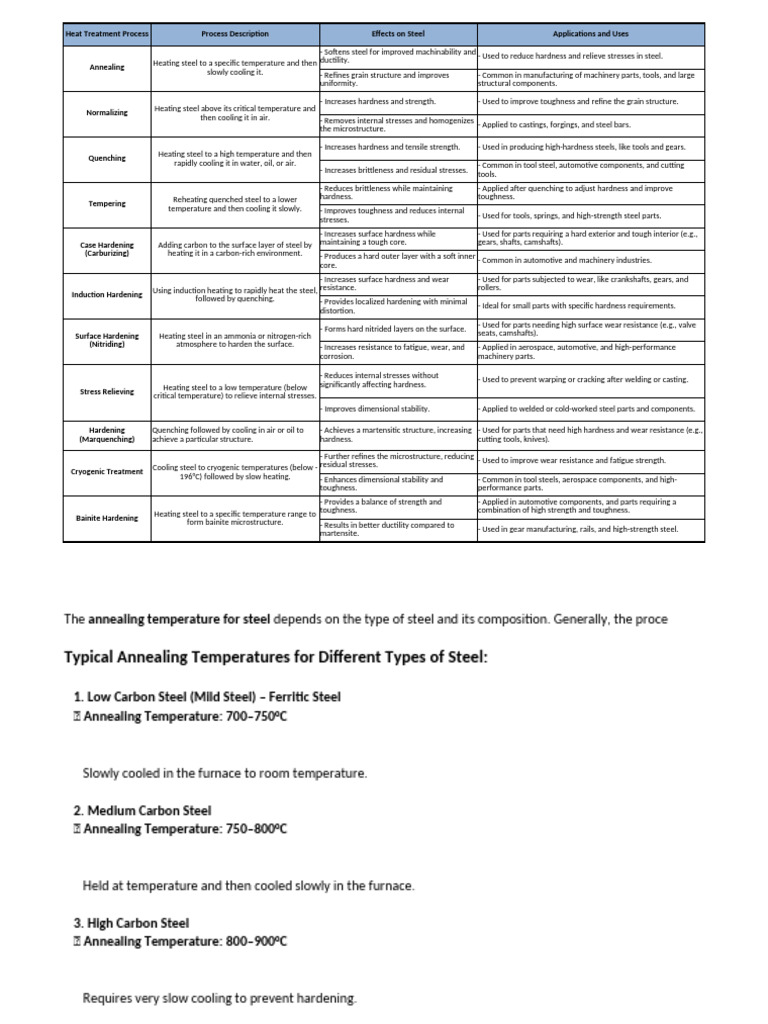 Heat Treatment_Steel | PDF | Heat Treating | Steel