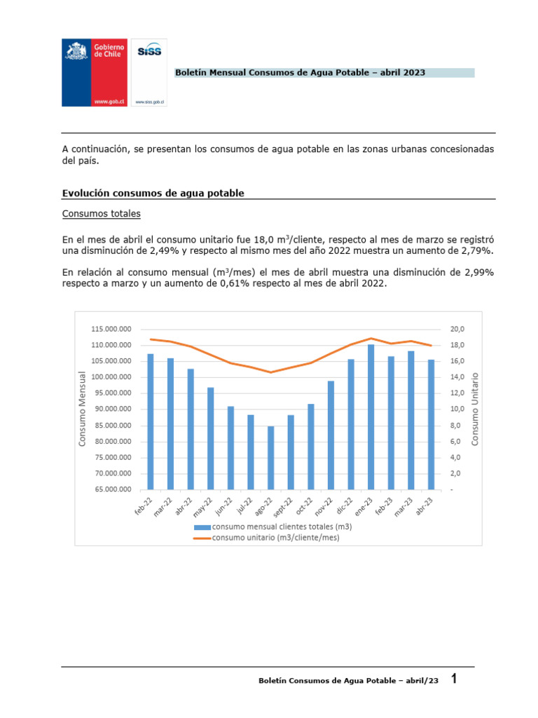 Consumo de Agua Potable - Abril 2023 | PDF