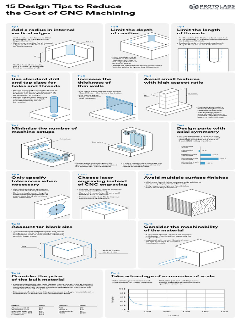 CNC Machining Cost Reduction Tips | PDF | Machining