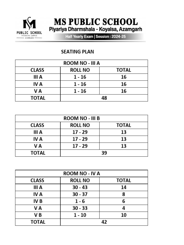 School Class Seating Plan Overview | PDF