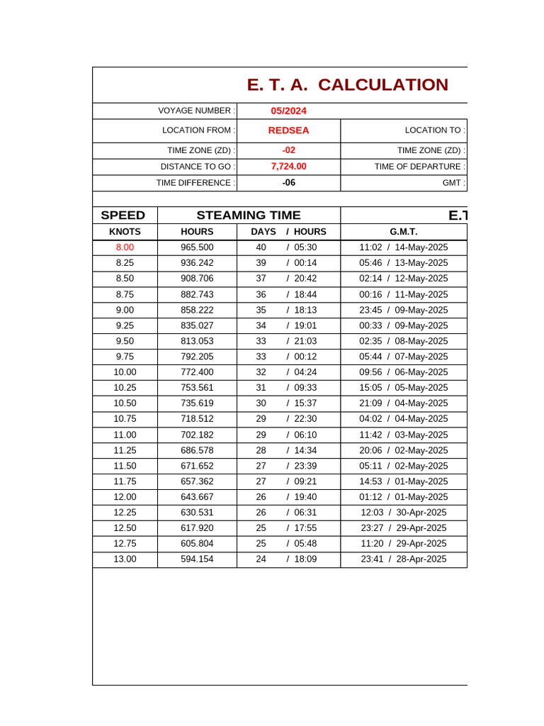 E.T.A. Calculation for Ramadan Voyage | PDF | Greenwich Mean Time ...