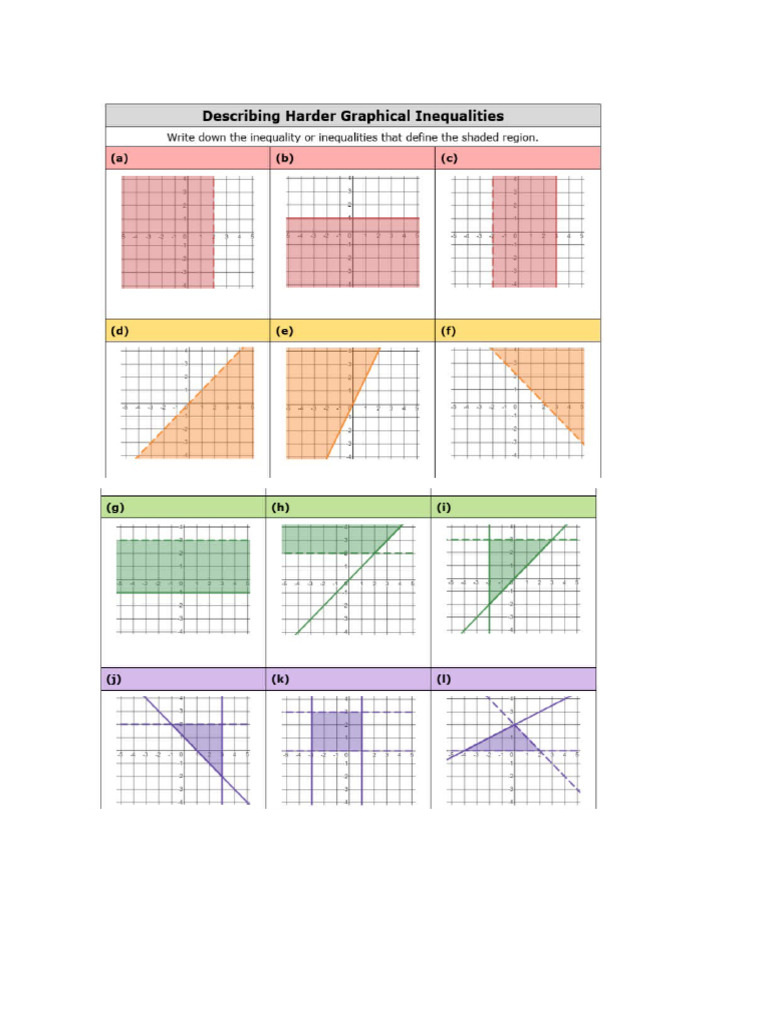 Inequalities and Regions | PDF