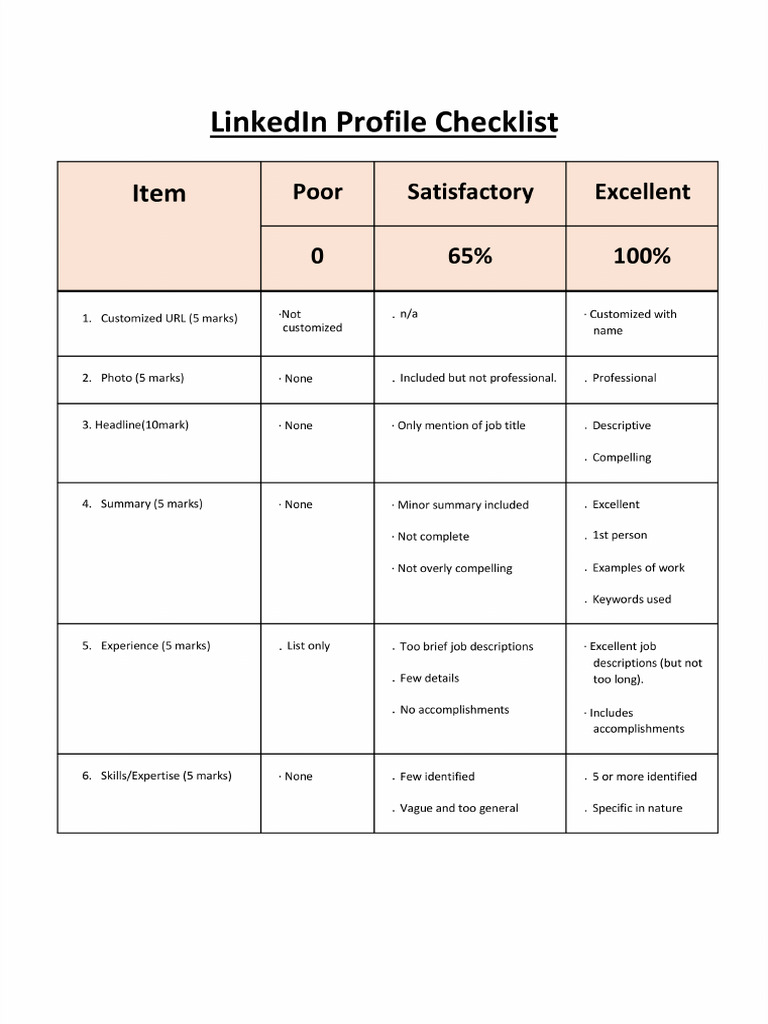 LinkedIn Checklist 2025 | PDF