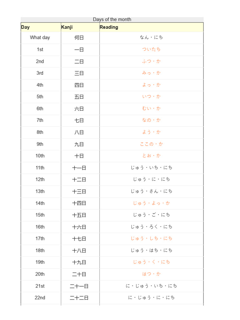 Numbers and Counting – Learn Japanese | PDF