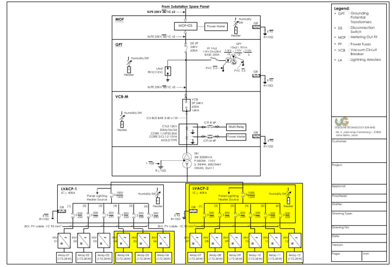 Solar Sub Station One Line | PDF | Electric Power | Power Engineering