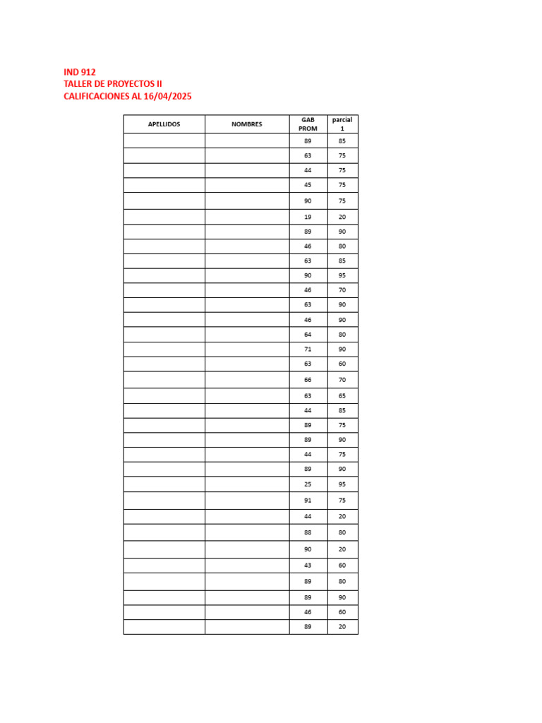 Ind 912 Calificaciones Al 16 Abril 2025-1 | PDF