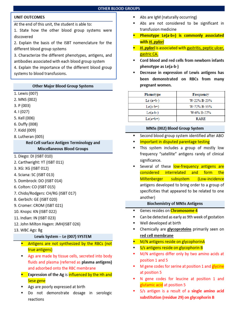 Overview of Major Blood Group Systems | PDF | Blood Type | Antibody