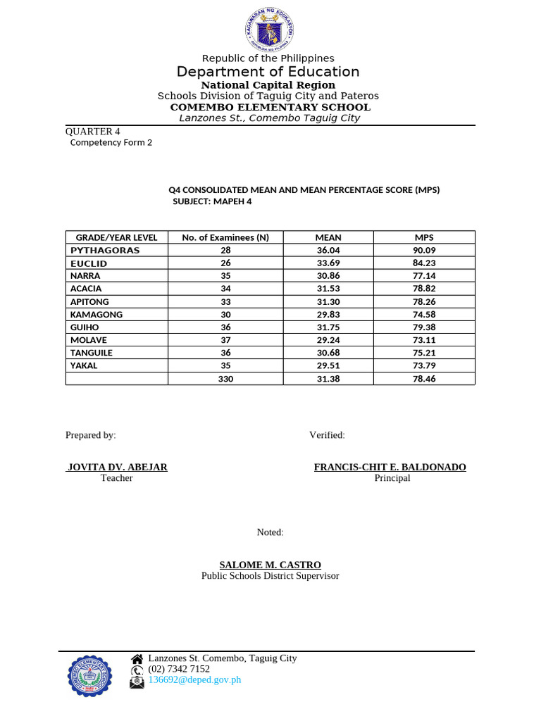 Q4 MAPEH 4 Competency Form 2 | PDF