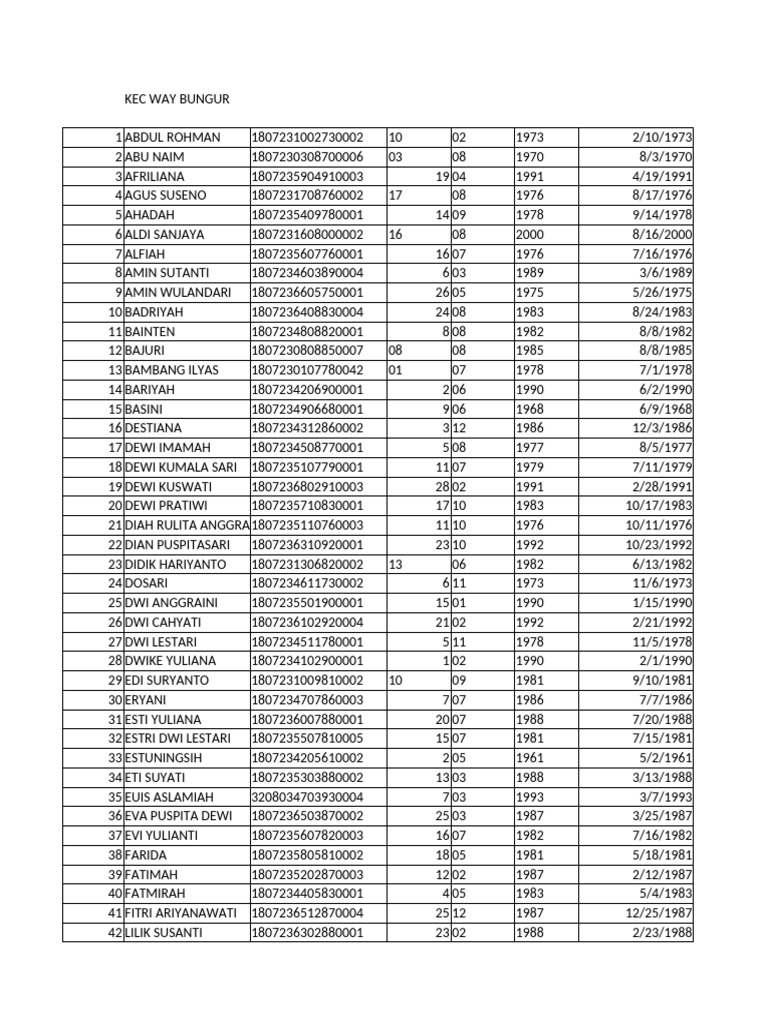 Way Bungur Resident List | PDF