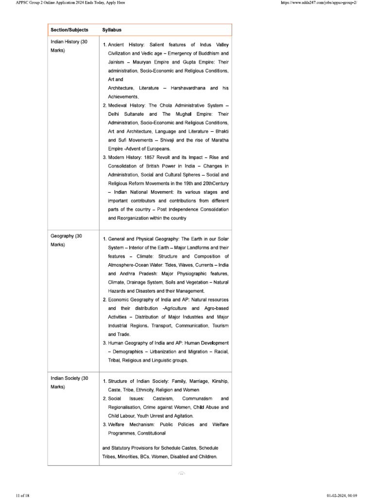 Group 2 Prelims Syllabus | PDF